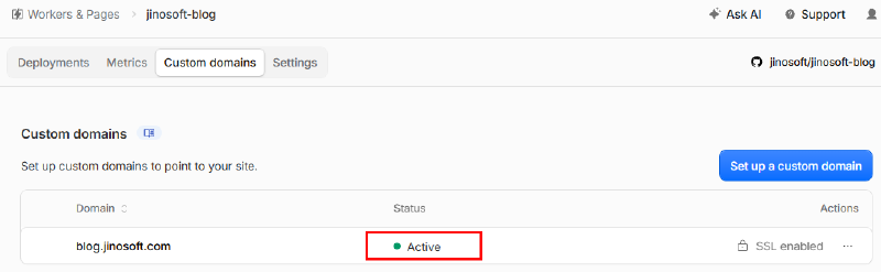 Cloudflare Pages의 blog.jinosoft.com 도메인이 Active이고 SSL enabled로 표시된 화면